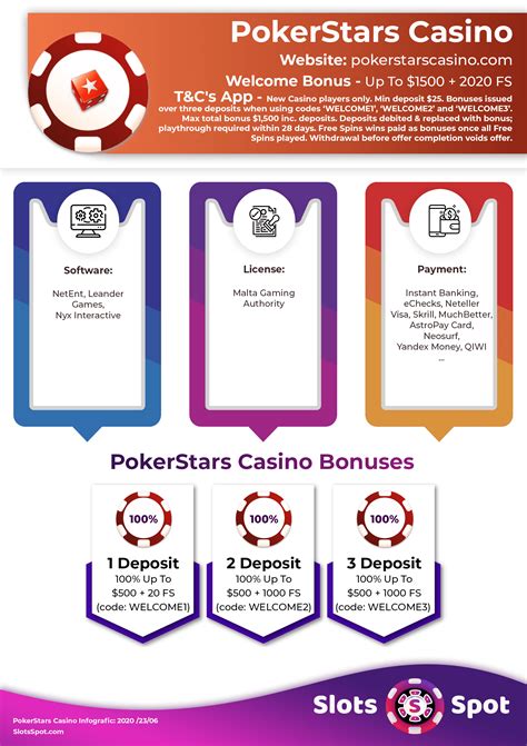 pokerstars diamond stars free spins|No Deposit Bonus – Online Casino .
